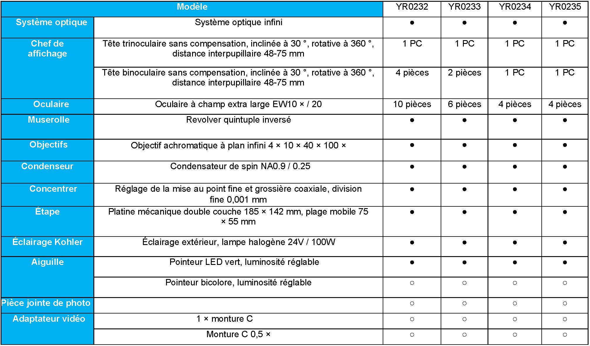 Comparaison Scientifique des Microscopes Kalstein YR0241 et Olympus CX23