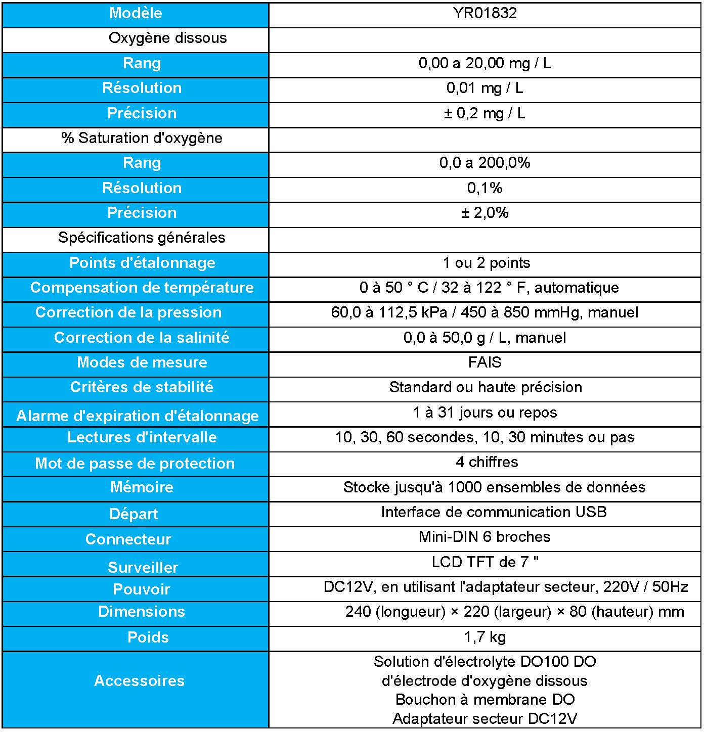 Comparatif Scientifique: Compteur d'Oxygène Dissous YR01832 de Kalstein vs HI2400-01 de Hanna Instruments