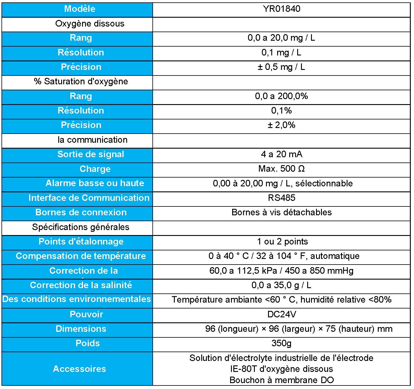 Comparaison des analyseurs d'oxygène dissous : Kalstein YR01840 vs Hanna Instruments HI6421