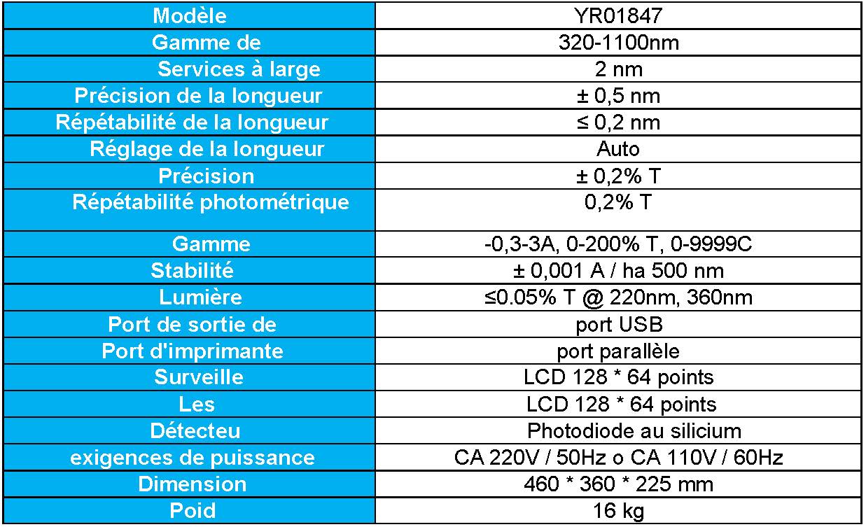 Spectrophotomètres: Comparaison entre le Kalstein YR01846 et le Merck Spectroquant Pharo 300