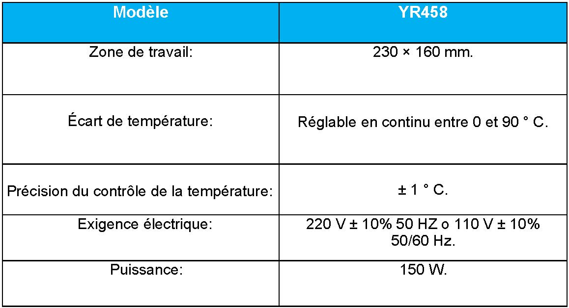 Comparaison Innovation dans la Coupe de la Paraffine : Tondeuse à Paraffine - YR458 vs Paraffin Trimmer HistoCore MULTICUT
