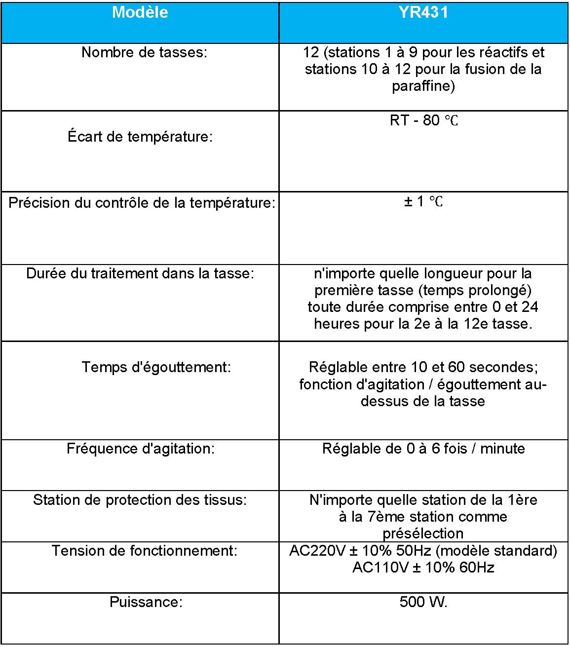 Comparaison des Tissus Automatisés : Processeur de Tissus Automatisé YR431 de Kalstein vs Leica TP1020