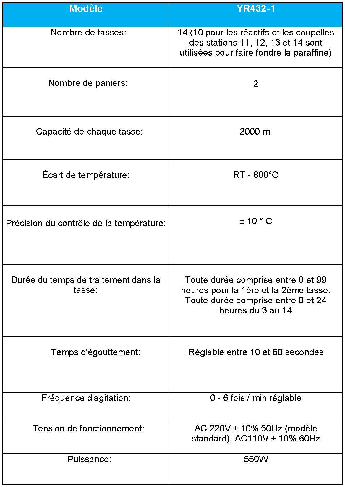 Comparaison Scientifique des Processeurs de Tissus: Kalstein vs. Sakura Finetek