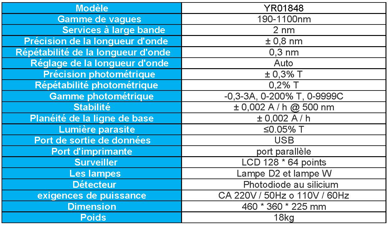 Spectrophotomètres: Comparaison entre le Visible VIS - YR01848 de Kalstein et le UV-6100 de Metash