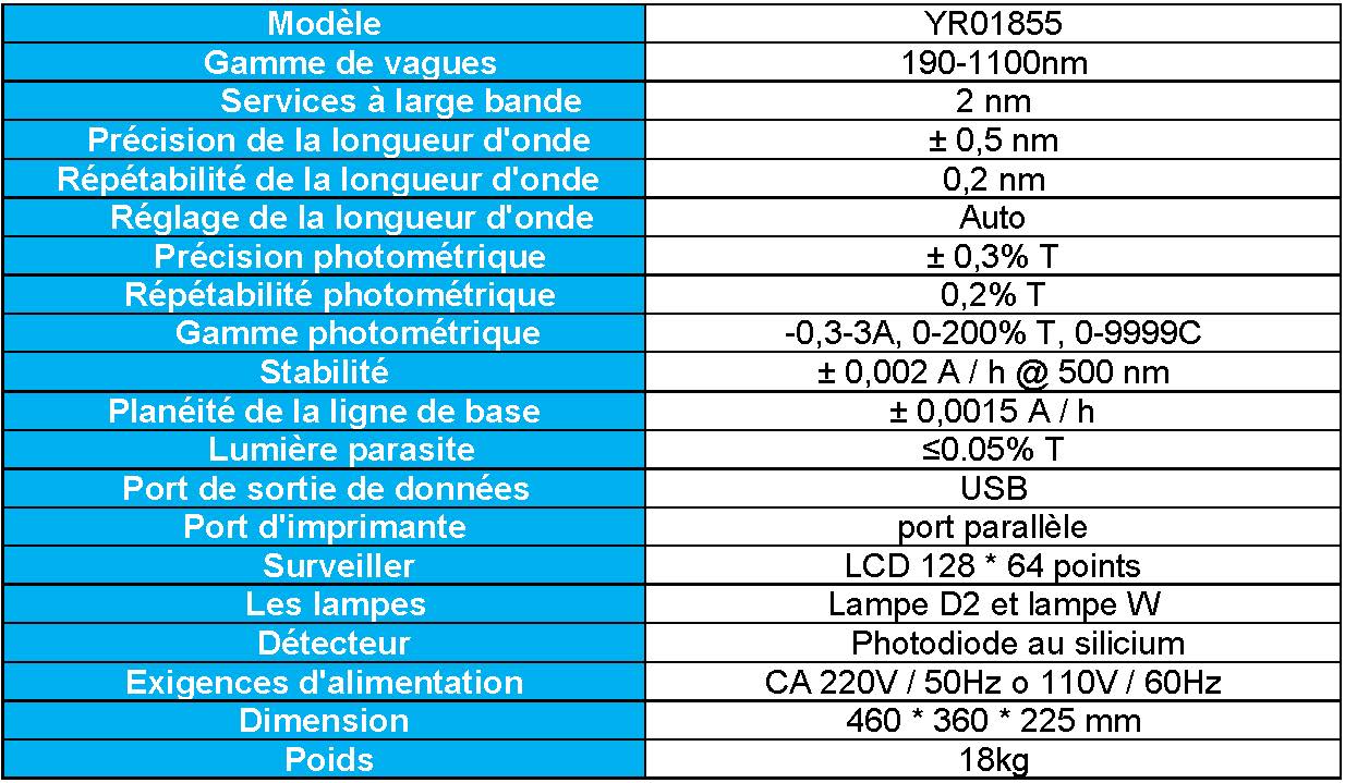 Spectrophotomètre UV-Vis : Kalstein YR01855 vs Shimadzu UV-1800