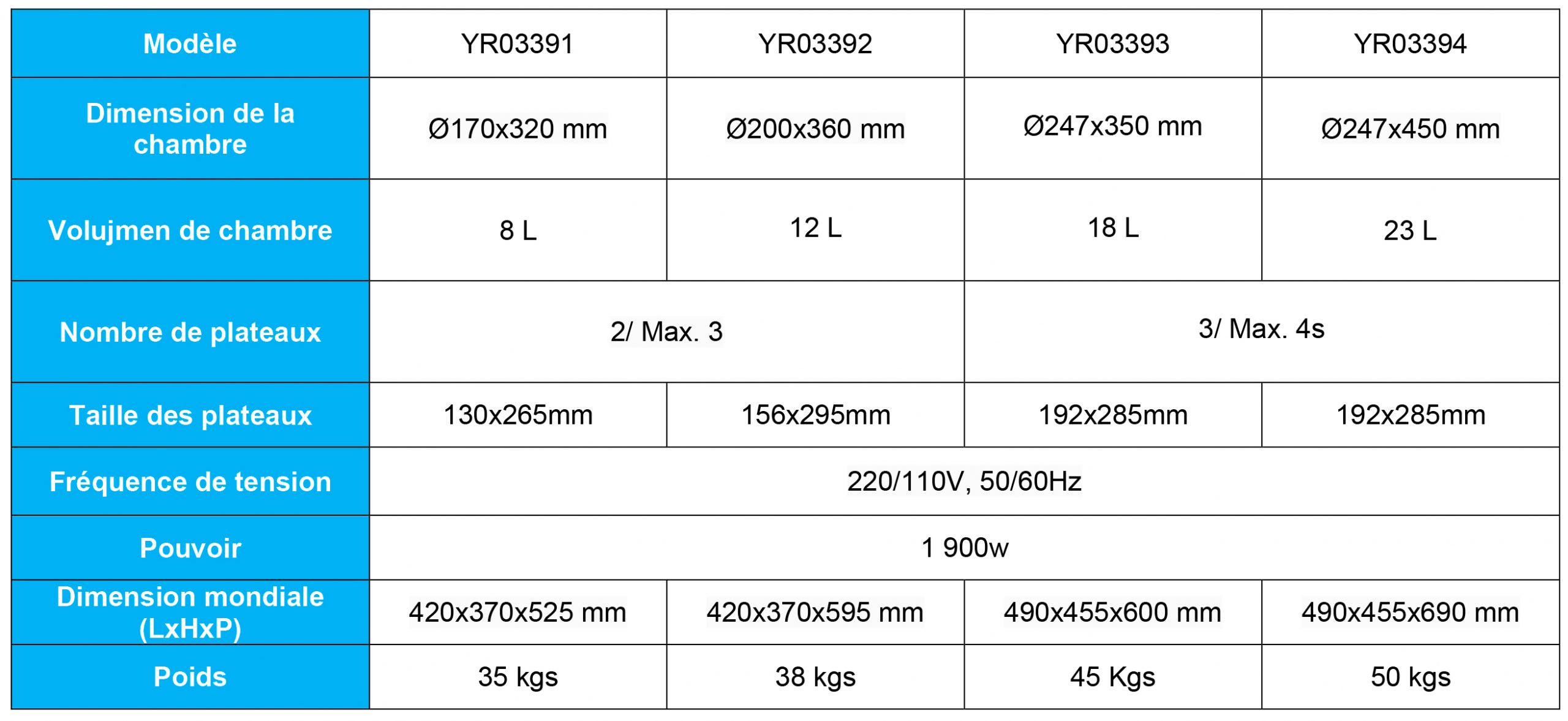 Comparaison Technique: Autoclave de Table Classe N YR03391/YR03394 de Kalstein vs MELAtronic 15 de Melag