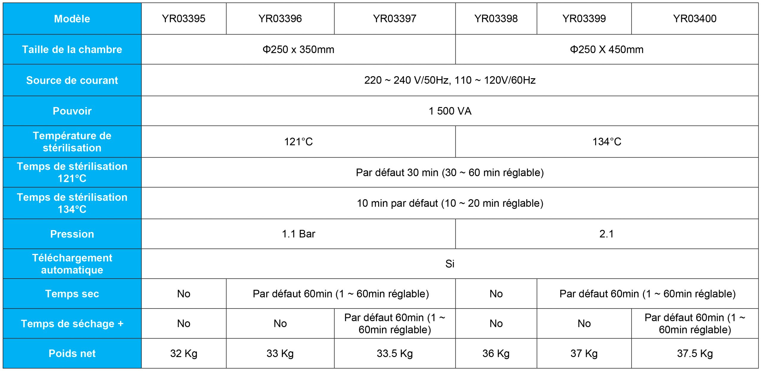 Comparaison des Autoclaves : Kalstein vs. Mocom