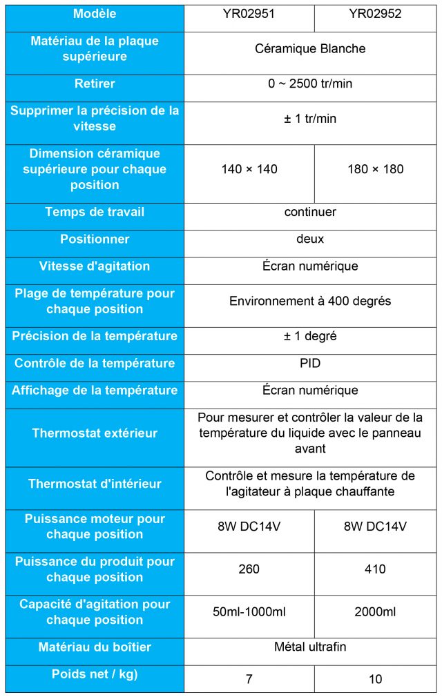 Comparaison Technique: Agitateur Magnétique Chauffant Kalstein vs. VELP