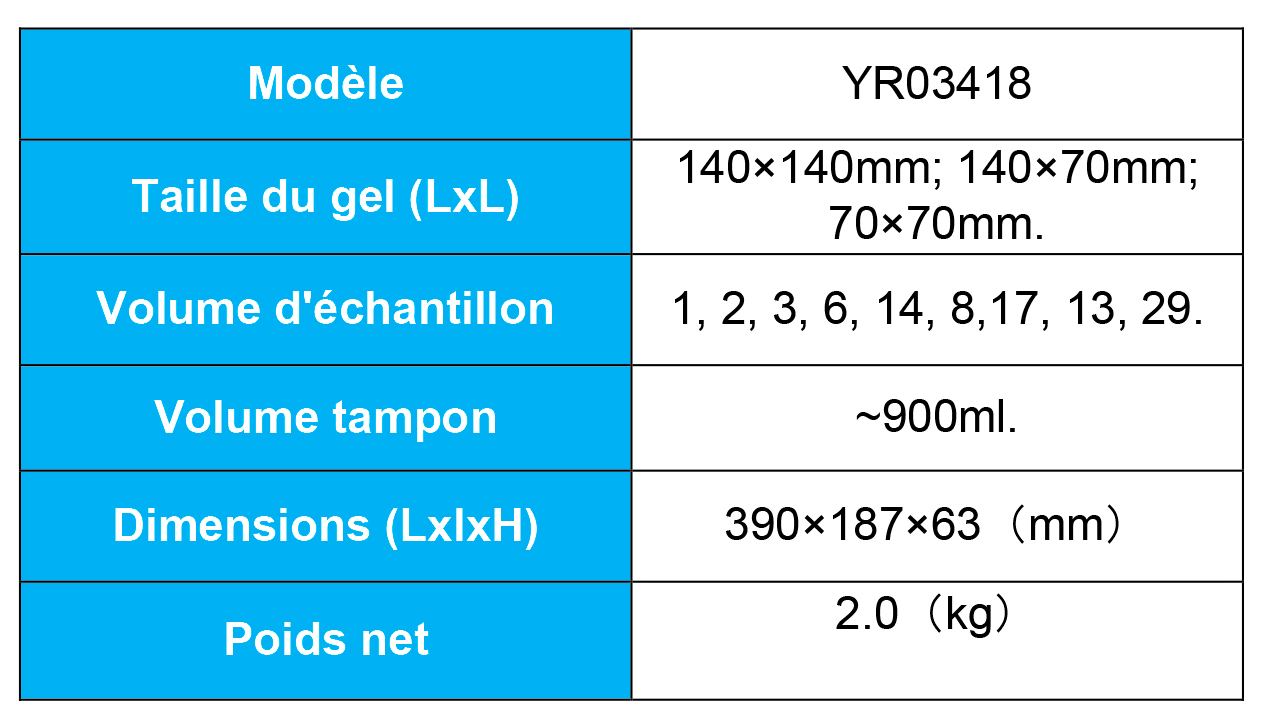 Comparaison des Équipements d'Électrophorèse Horizontale: Kalstein vs Labnet