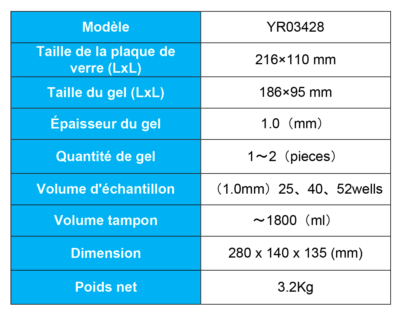 Comparatif des Systèmes d'Électrophorèse: Cuve D'électrophorèse Verticale YR03428 vs Mini-PROTEAN Tetra Cell