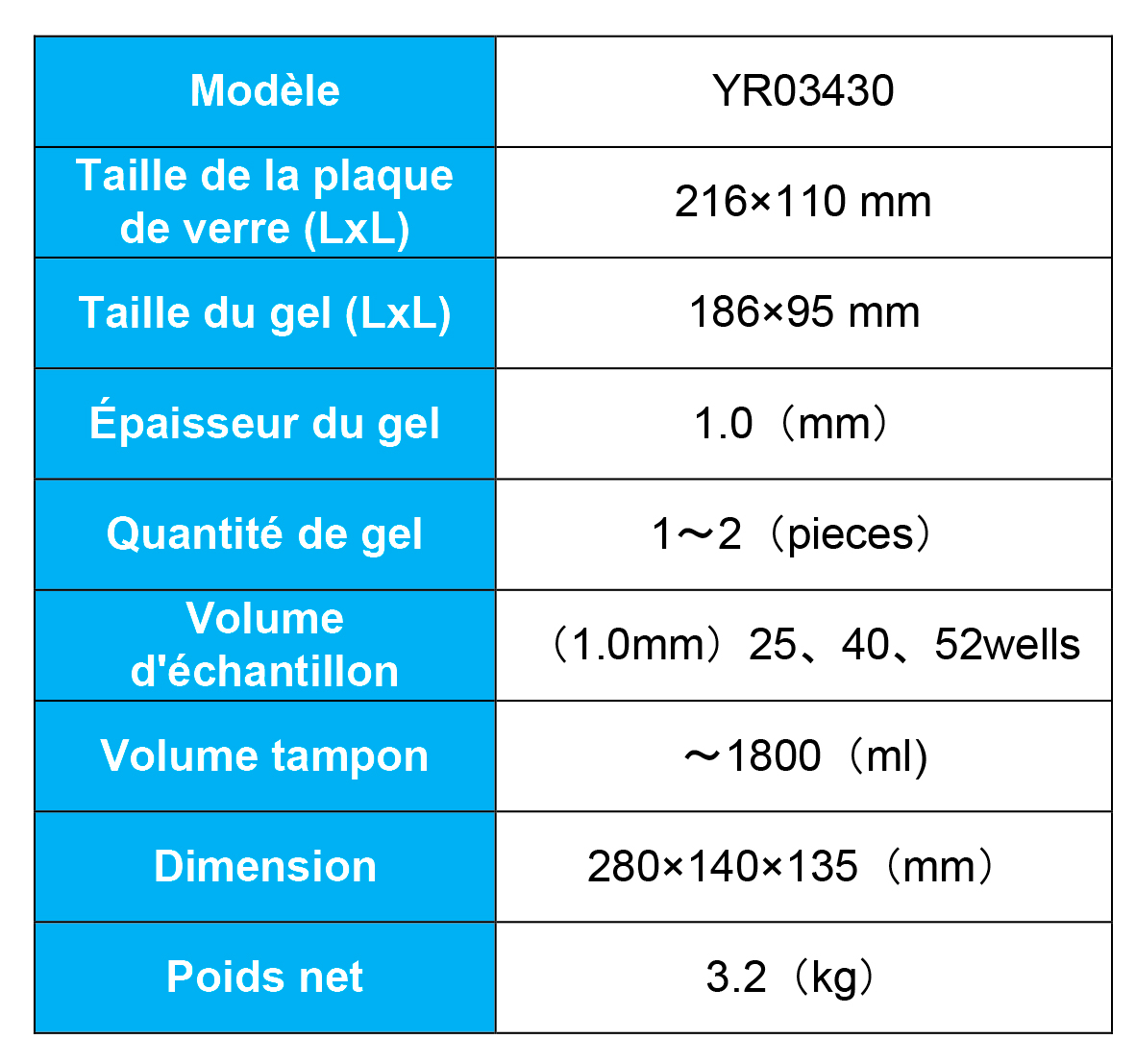 Système Électrophorèse Verticale Rapide : Kalstein SSR YR03430 vs Cleaver Scientific YARD 41