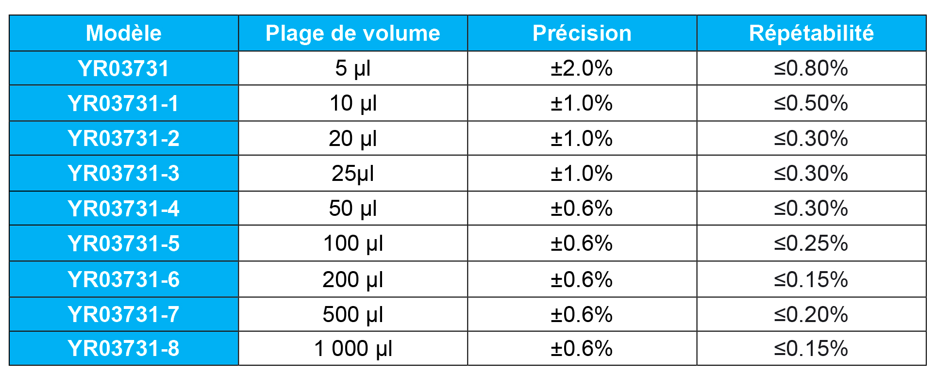 Comparaison Scientifique: Agitateur Orbital Kalstein et Agitateur Orbital Thermo Scientific