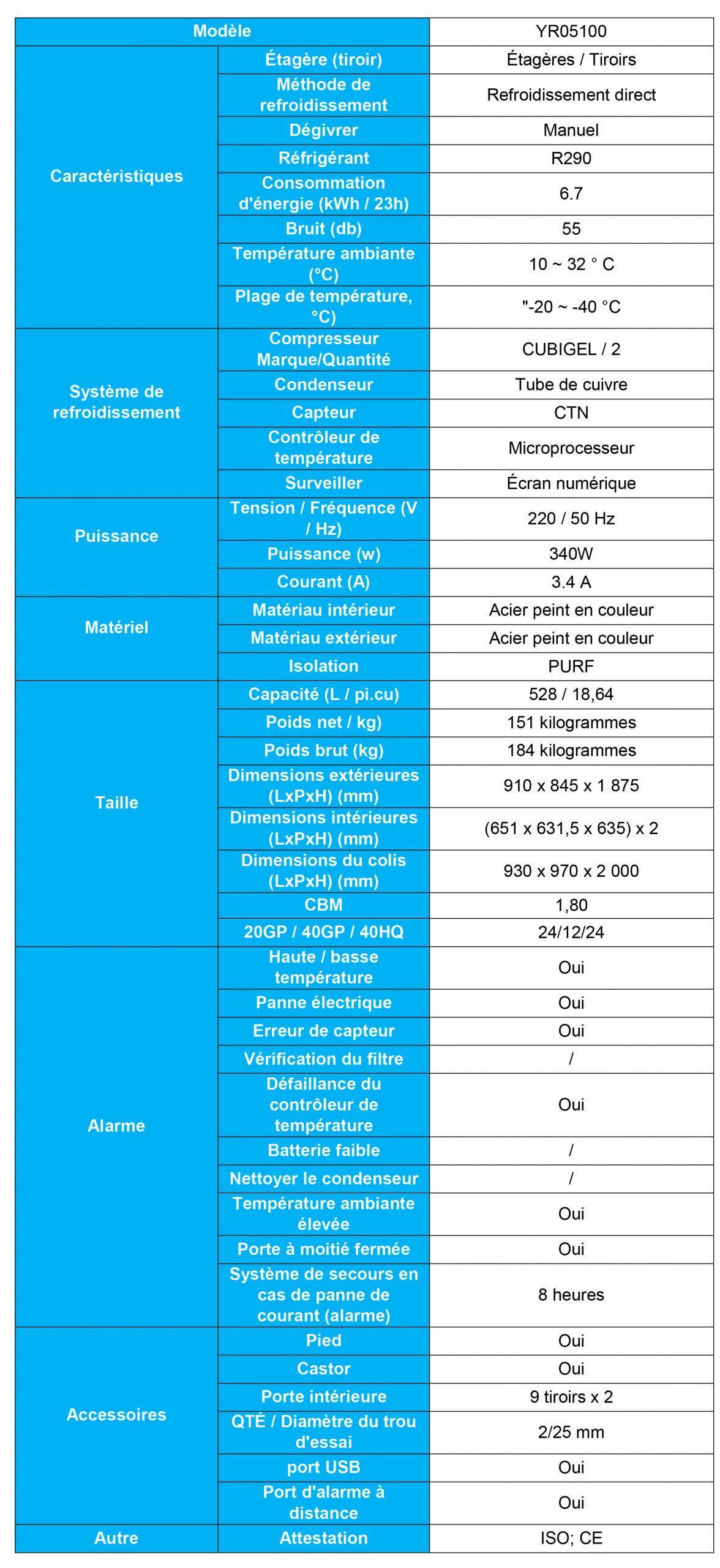 Comparaison Scientifique : Congélateur Basse Température YR05100 de Kalstein vs. Congélateur Ultra-Basse Température ULT90-320 de Labcold
