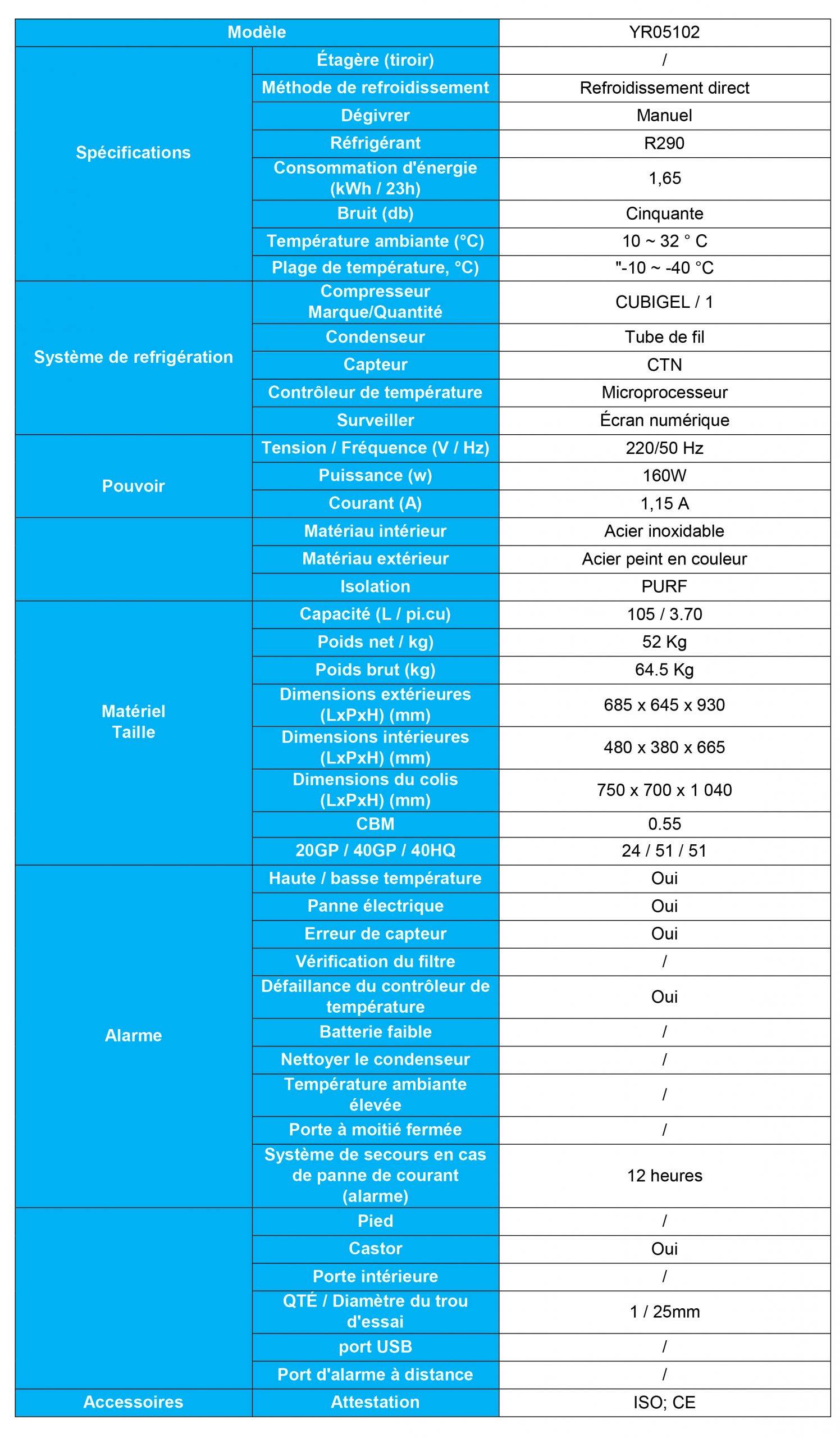 Comparaison Scientifique: Congélateur Coffre YR05102 de Kalstein et Congélateur Coffre BD-103-R6 de Haier