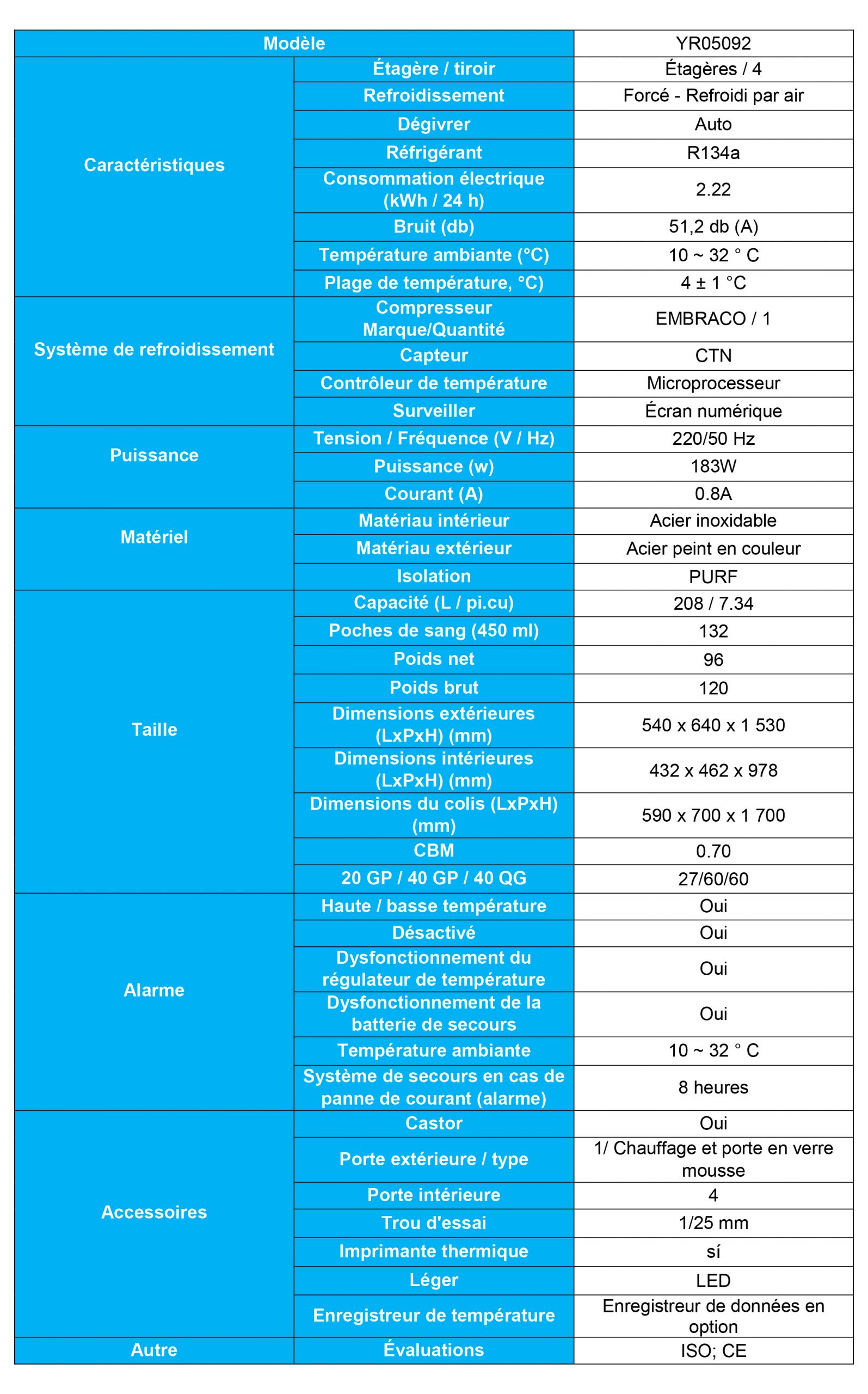Comparaison Scientifique: Réfrigérateurs Biomédicaux à -30°C