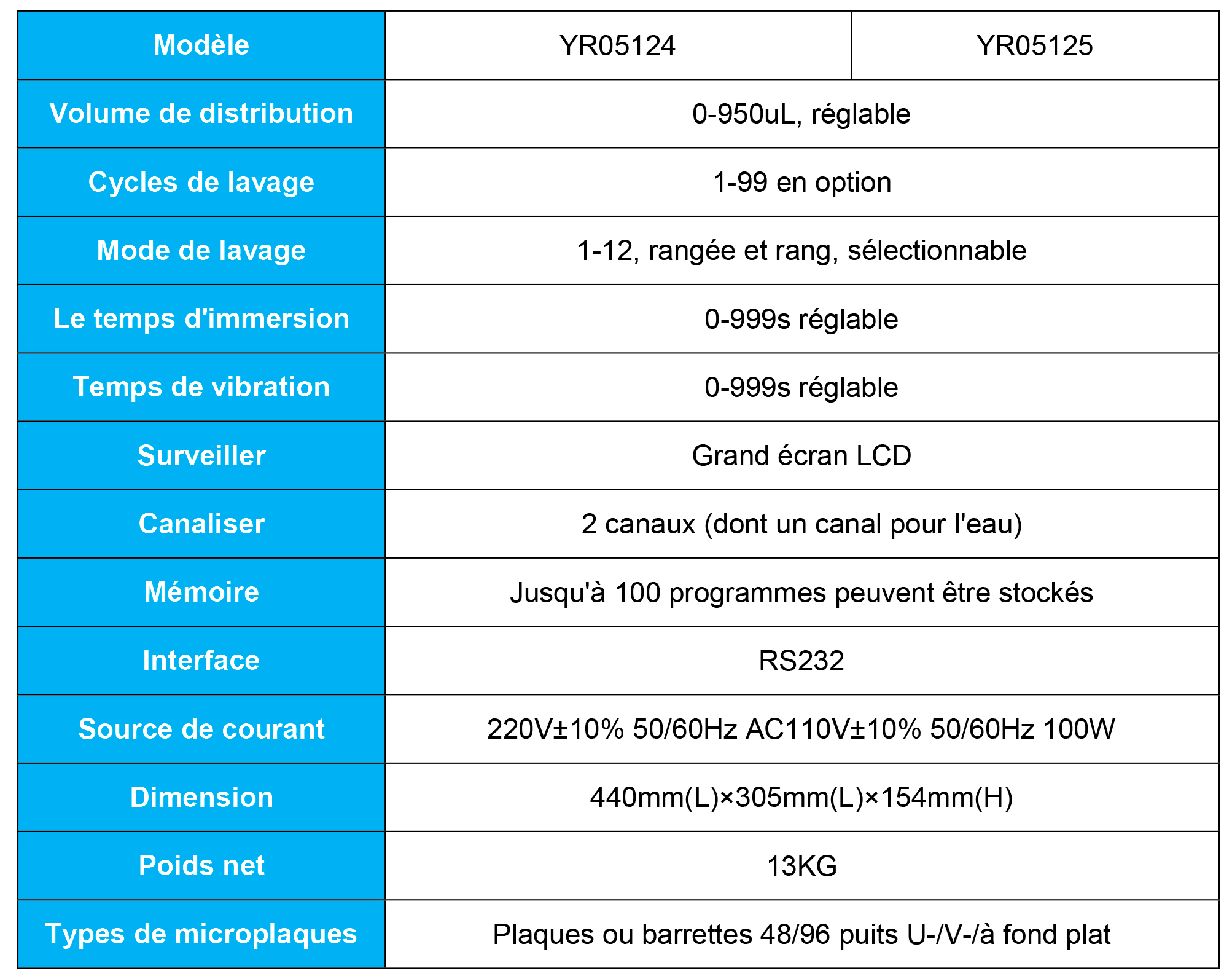 Explorez l'Innovation : Laveuse De Microplaque de Kalstein