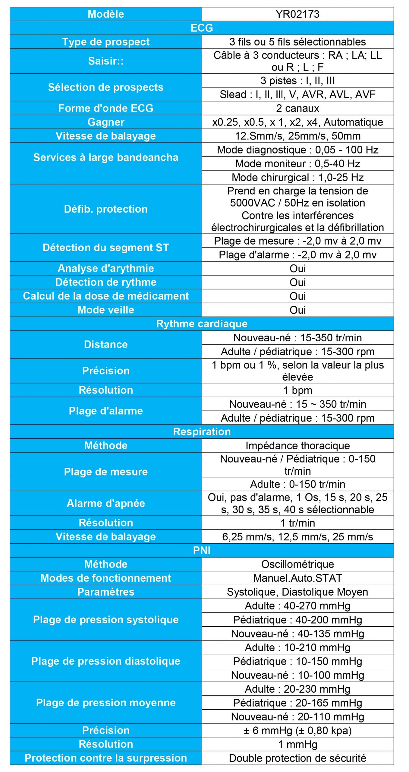 Innovations en Surveillance Médicale : Moniteur Patient et Foetal de Kalstein