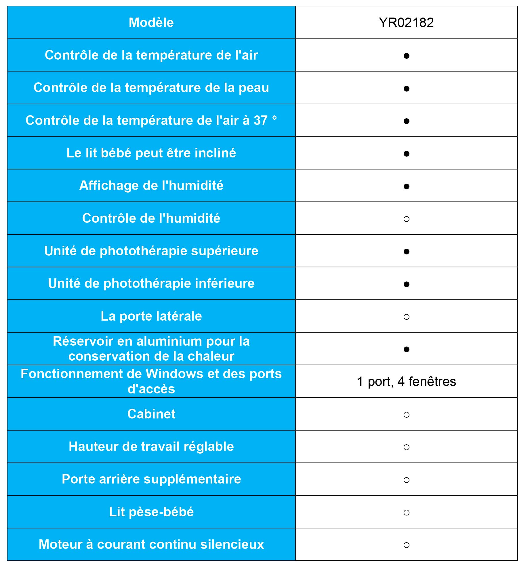 Optimisez le Traitement de l'Ictère Néonatal avec l'Unité de Photothérapie à la Bilirubine Infantile de Kalstein
