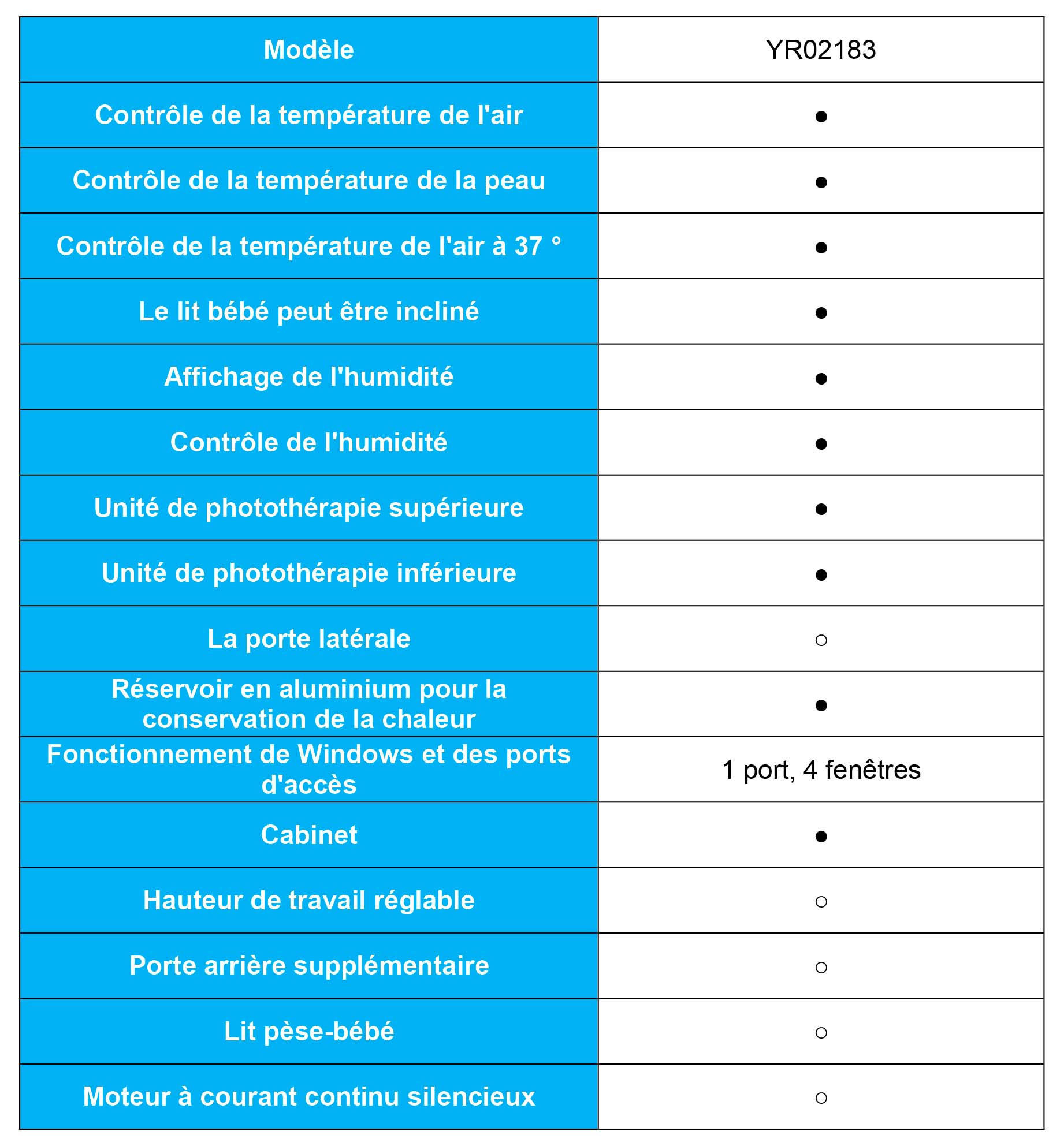 Explorez l'Excellence: L'Unité de Photothérapie Infantile pour la Bilirubine