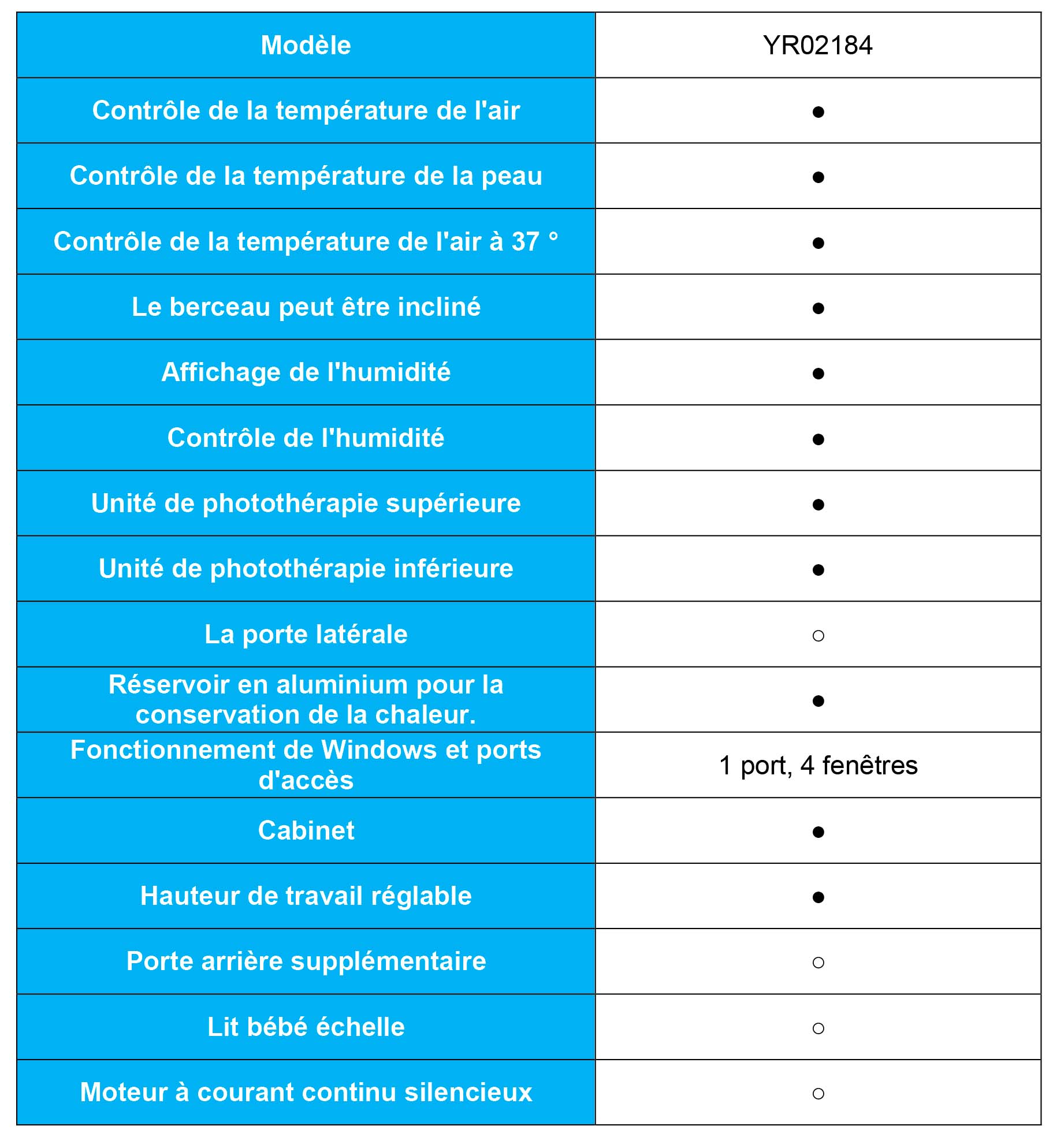 La Photothérapie pour Bébés: Technologie de Pointe pour le Traité de l'Ictère Néonatal