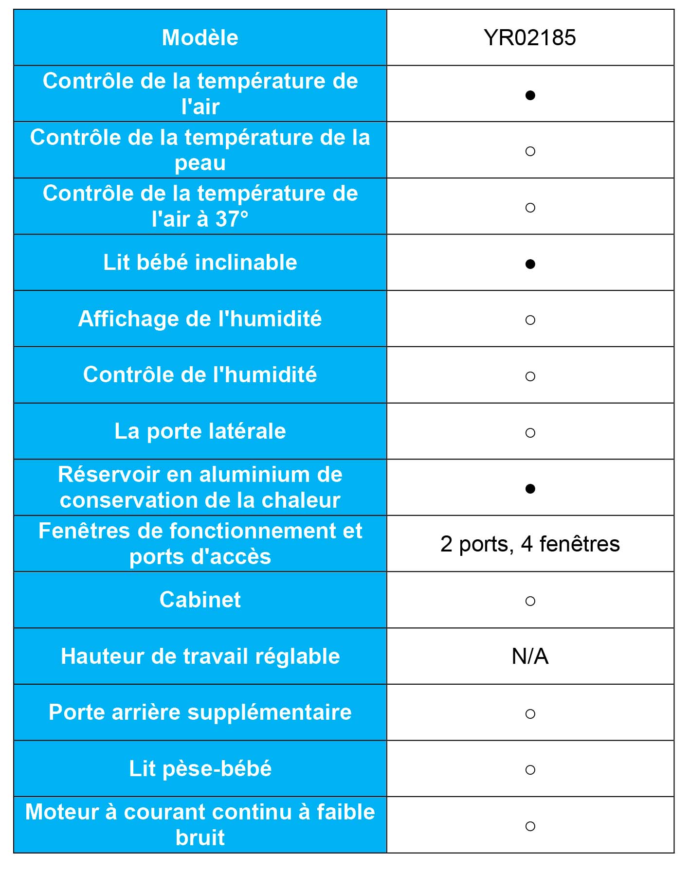 Unité de photothérapie à la bilirubine infantile Kalstein YR02195