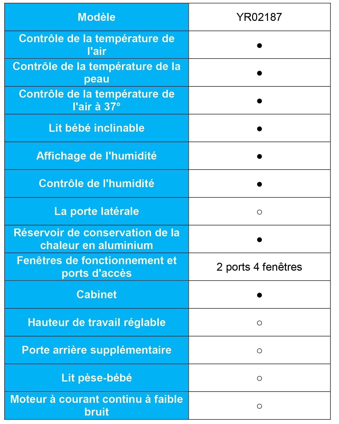 Découvrez l'Unité de Photothérapie à la Bilirubine Infantile: Une Révolution dans le Traité de l'Ictère Néonatal