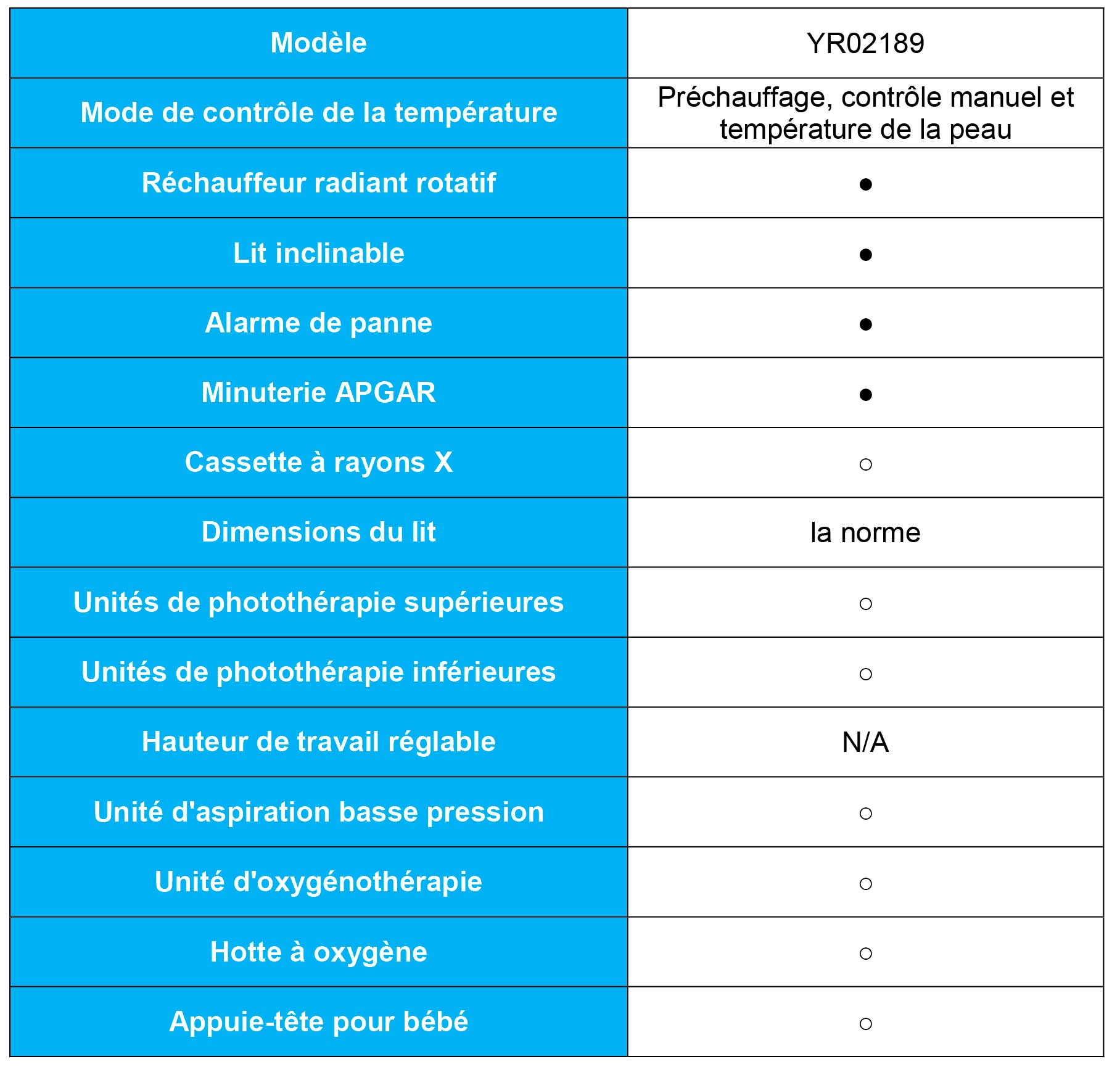 Comparaison Technique: Réchauffeur Radiant pour Bébé YR02189 de Kalstein vs Infant Radiant Warmer RW-300 de Phoenix Medical Systems