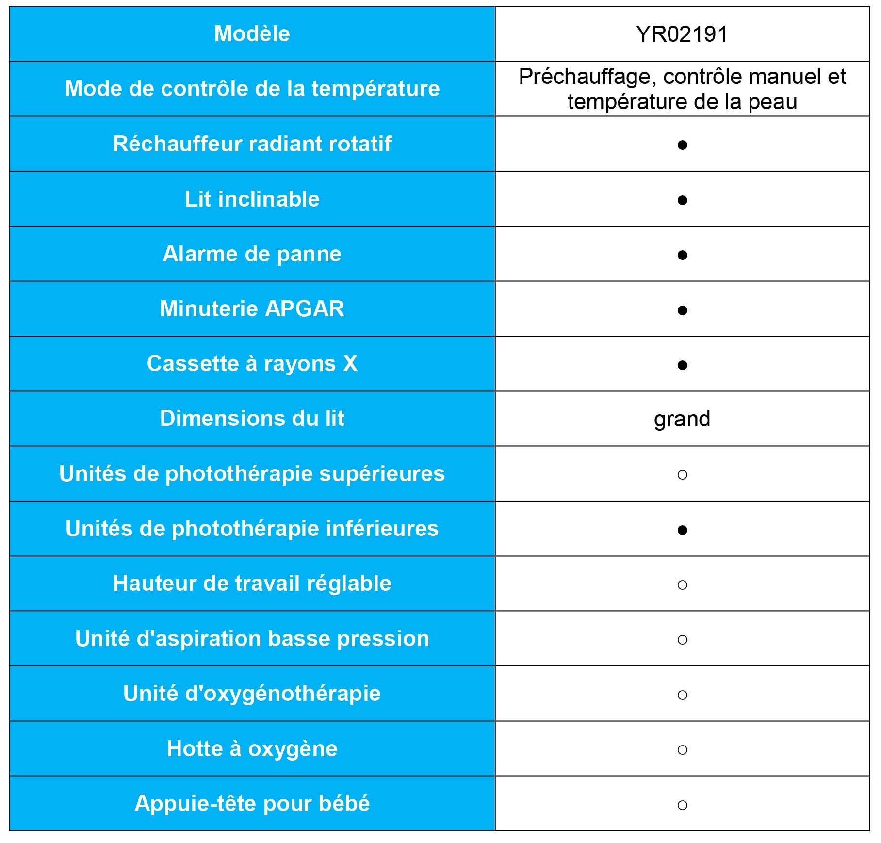 Optimisez la sécurité et le confort des nouveaux-nés avec le Réchauffeur Radiant pour Bébé