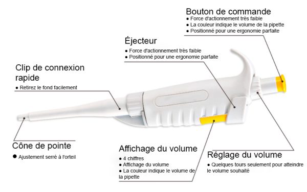 Comment identifier les défaillances courantes des pipettes de laboratoire et y remédier ?