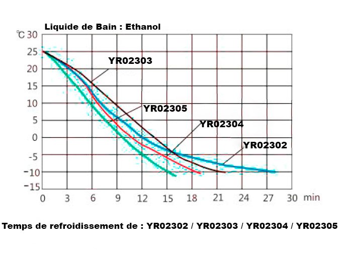 Réfrigérateur à Recirculation YR02297 // YR02300 – 2