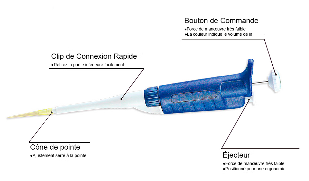 Pipettes de manipulation de liquides YR03733 // YR03733-8
