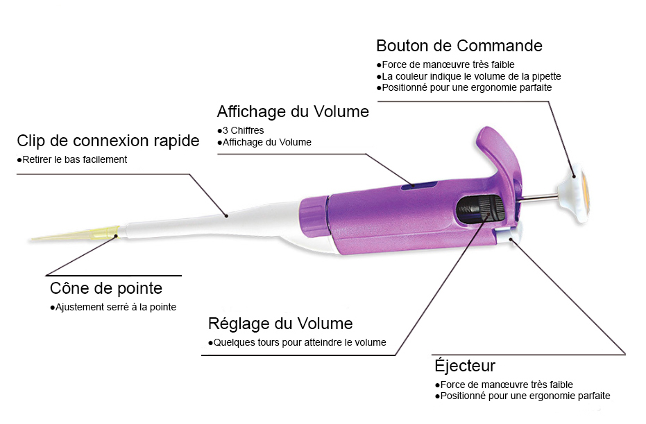 Pipettes de manipulation de liquides YR03733 // YR03733-8