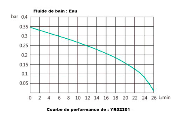 Refroidisseur à recirculation YR02301 : Performance et sécurité – 3