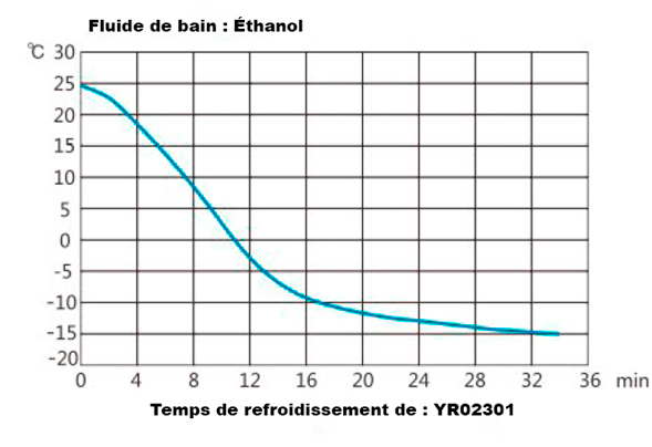 Refroidisseur à recirculation YR02301 : Performance et sécurité – 4